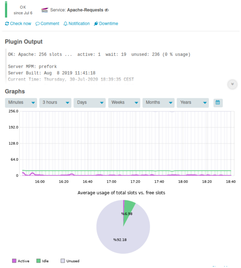 images/check_apache_requests.png