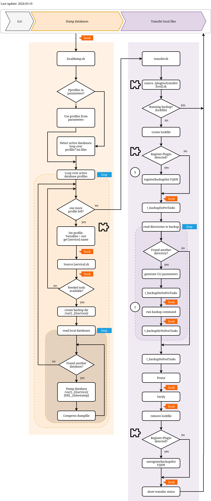 docs/images/process_backup.png